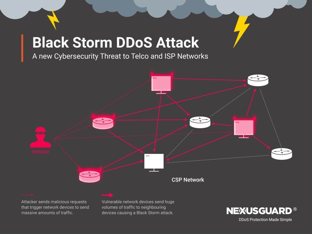 Nexusguard Research Uncovers New “Black Storm” Attack Threat to ...