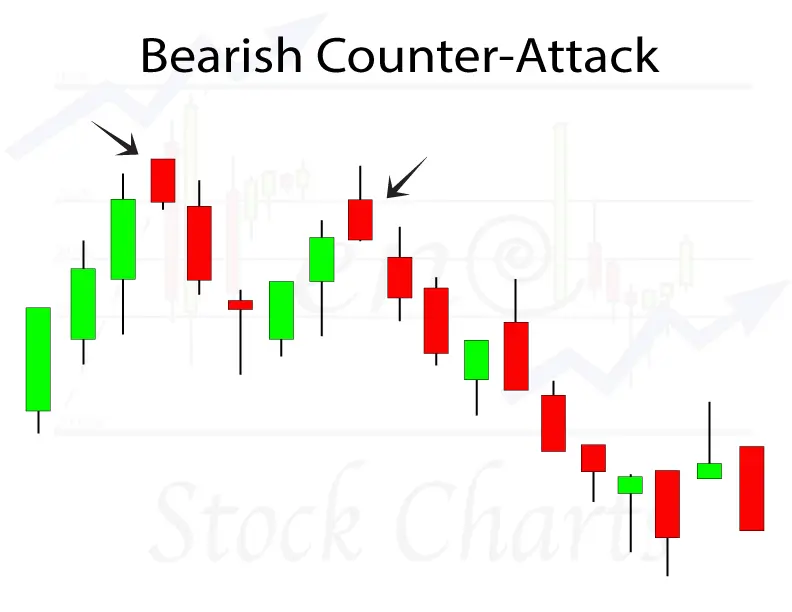 Double Top Pattern: Decoding a Powerful Bearish Reversal Signal